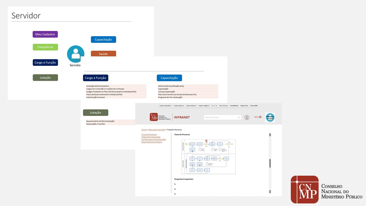 HR Guide (ongoing)